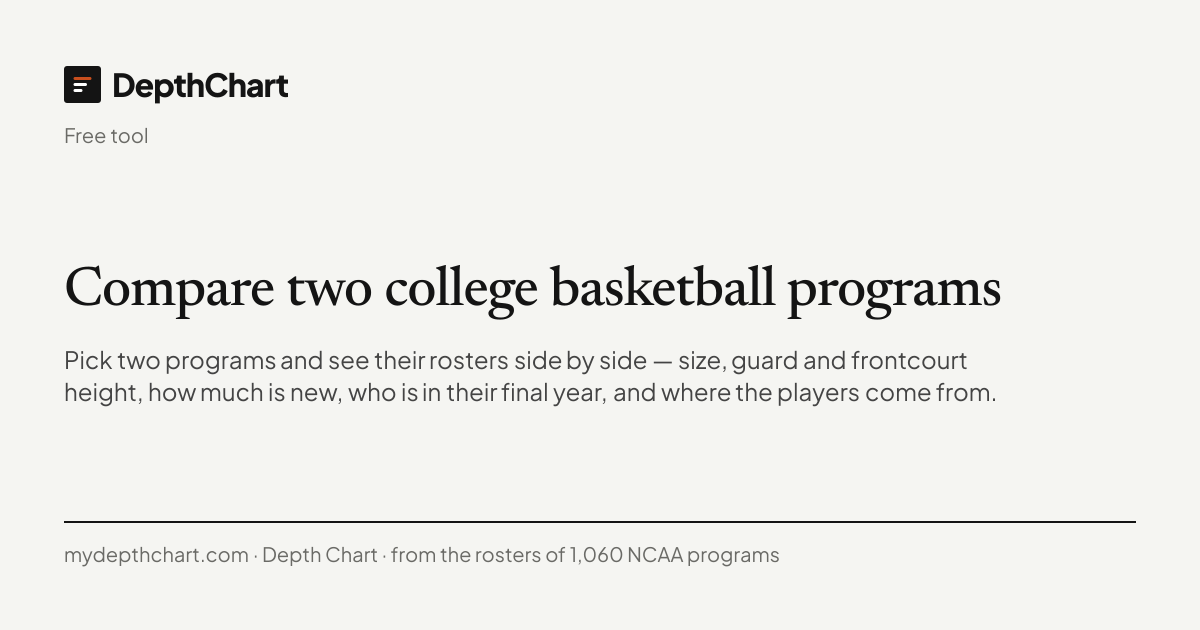 Compare two college basketball programs — Depth Chart
